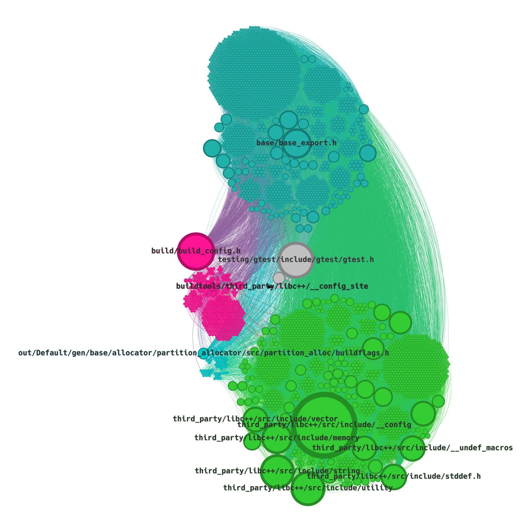 base_circularpack_labels