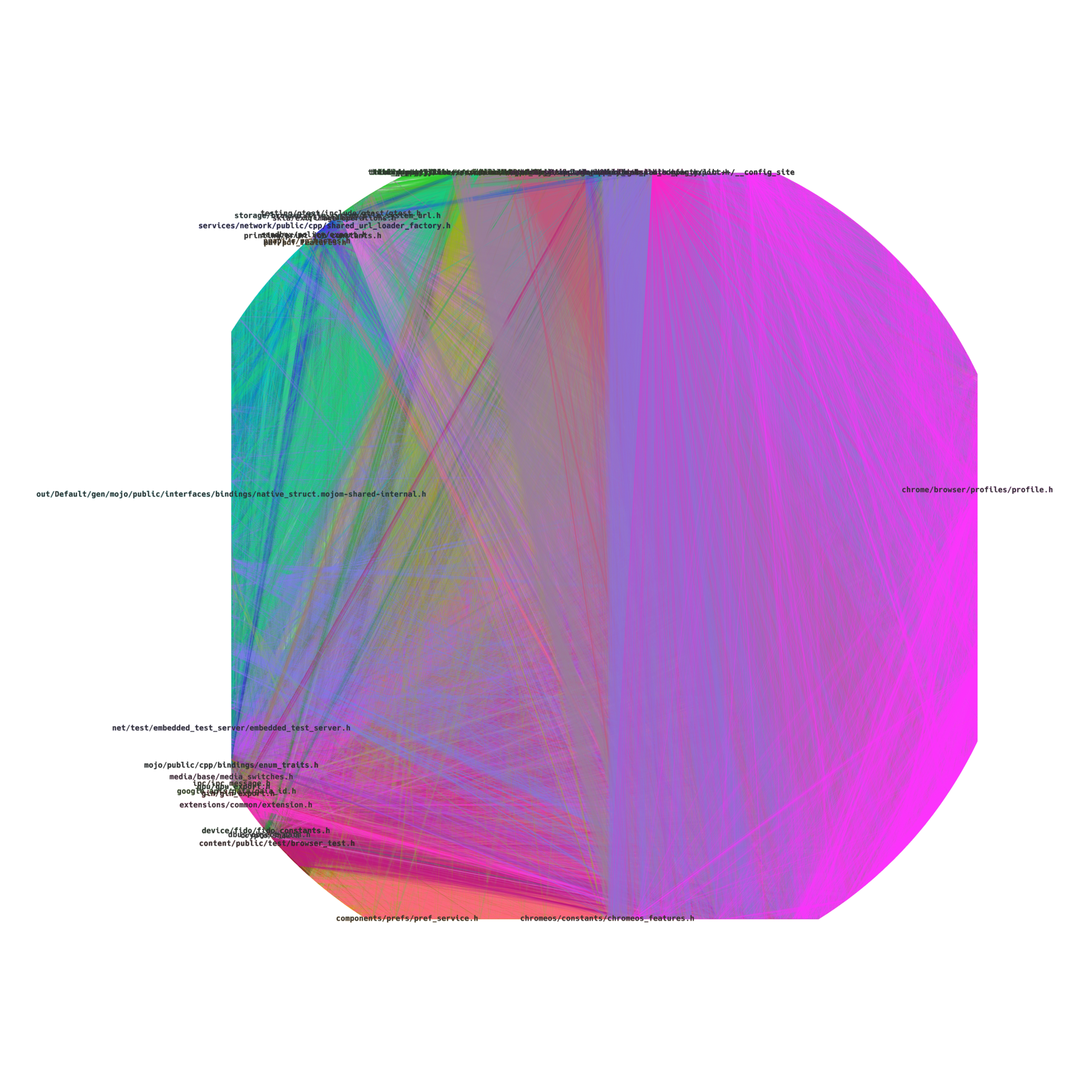 chrome_circular_labels