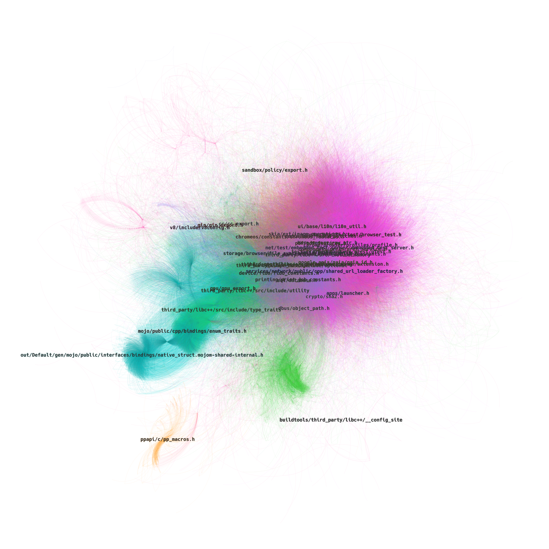 chrome_yifanhu_labels