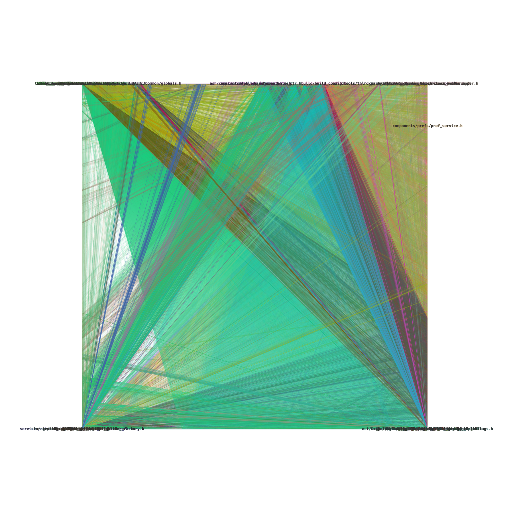 full_circular_labels