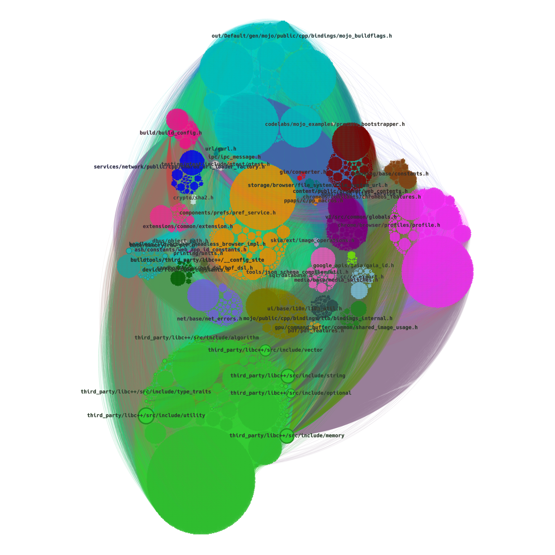 full_circularpack_labels