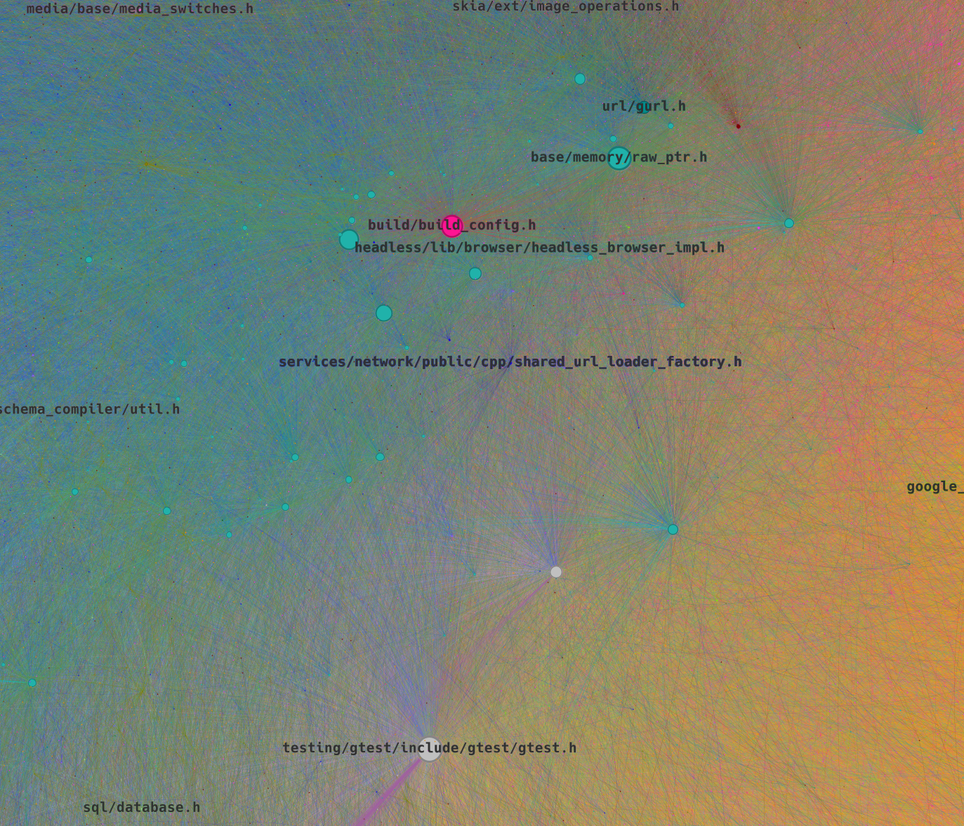 full_yifanhu_core_nolabels