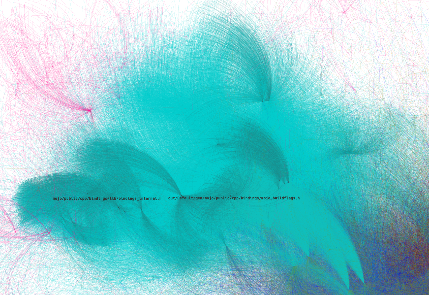 full_yifanhu_formation_nolabels