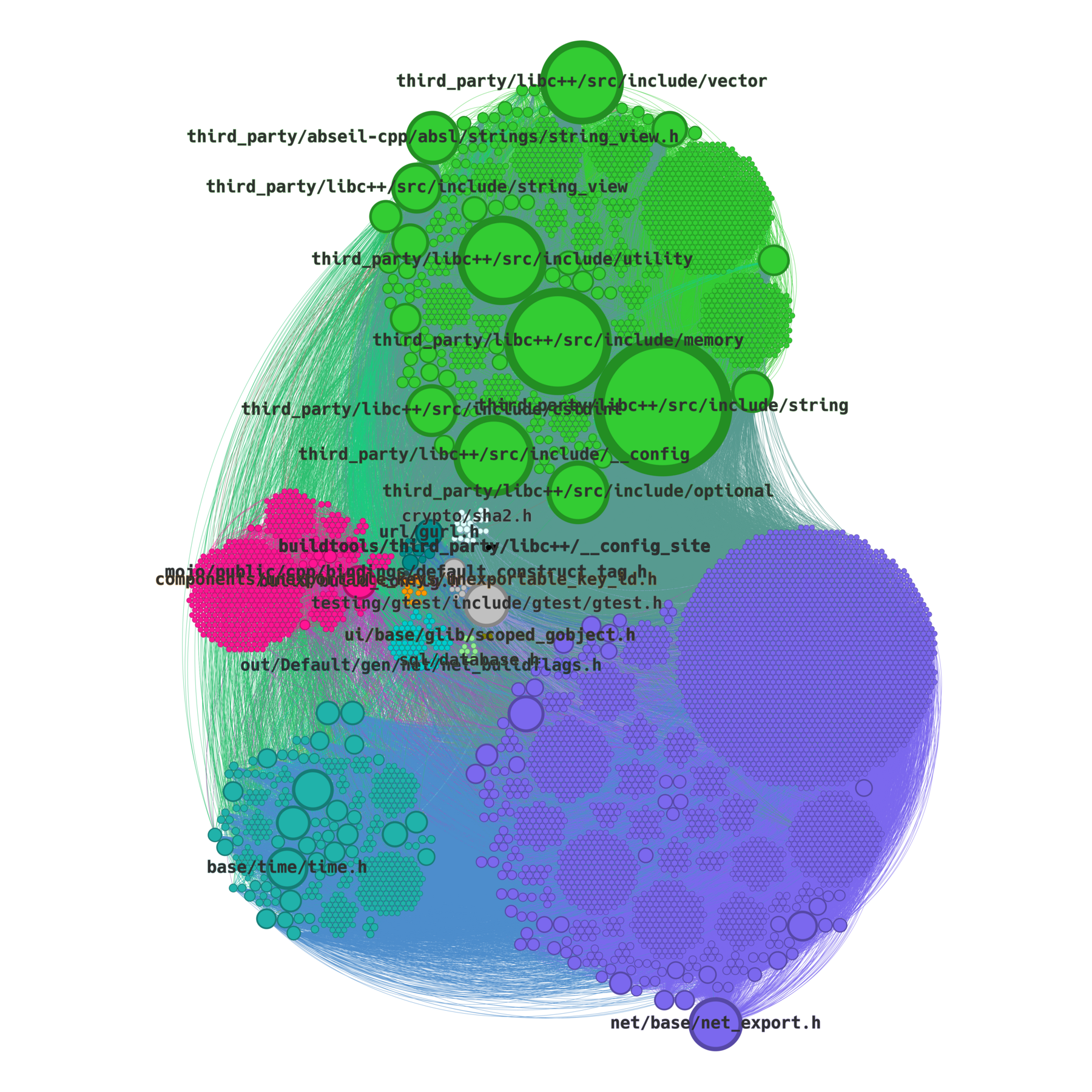 net_circularpack_labels