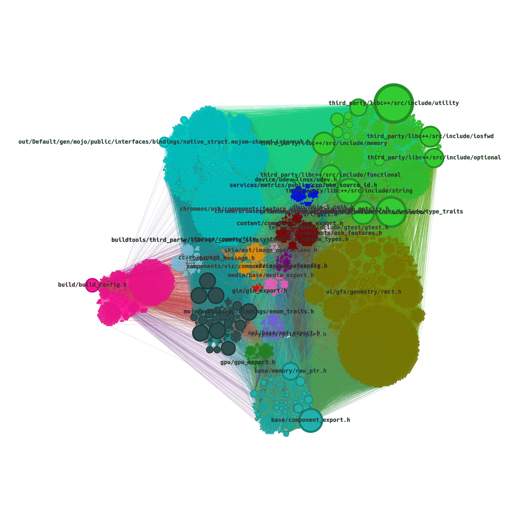ui_circularpack_labels
